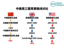 沖刺牛劍！BMO英國數(shù)學(xué)競(jìng)賽11月17日開考