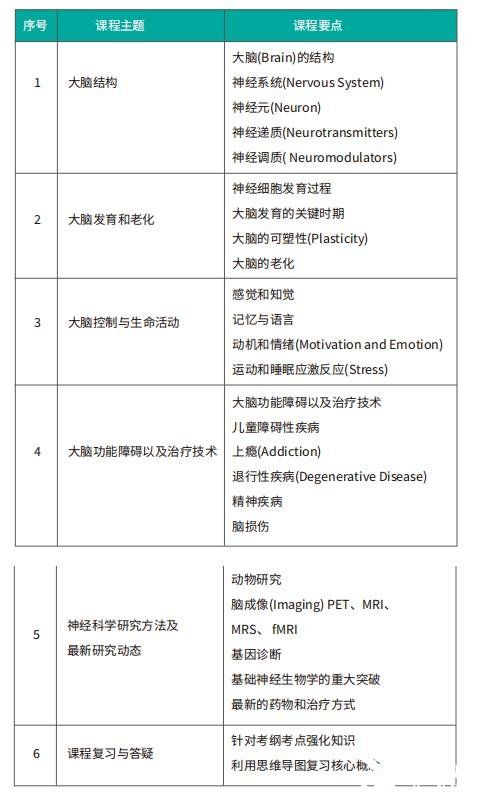 Brain Bee腦科學(xué)大賽常見問答，Brain Bee競賽輔導(dǎo)培訓(xùn)營了解一下