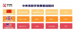 BMO英國(guó)數(shù)學(xué)競(jìng)賽備考已經(jīng)開(kāi)始啦！