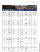 AP物理C-力學(xué)考前知識(shí)點(diǎn)全面梳理！?上海AP培訓(xùn)班推薦