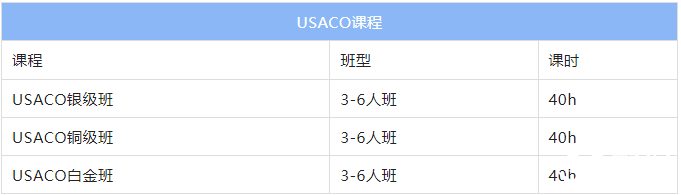 USACO是什么比賽？USACO在國內(nèi)的含金量分析
