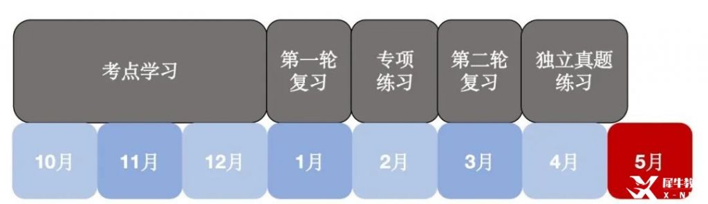 AP物理備考時間規(guī)劃及課程選擇分析！附AP物理輔導培訓班介紹！