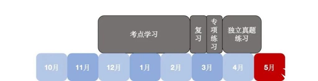 AP物理備考時間規(guī)劃及課程選擇分析！附AP物理輔導培訓班介紹！