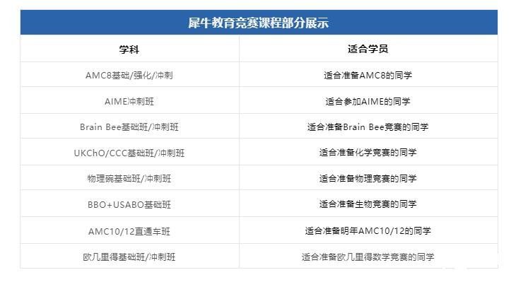 1-11年級(jí)數(shù)學(xué)競(jìng)賽規(guī)劃方案來(lái)啦！各年級(jí)推薦競(jìng)賽及等級(jí)匯總！