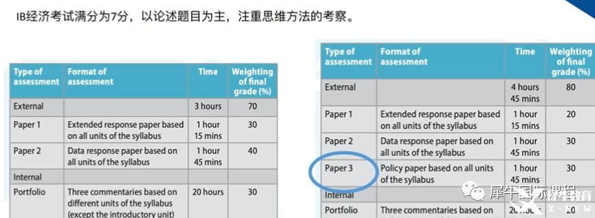 IB課程SL的7分率一定比HL高？并不是你想的那樣！