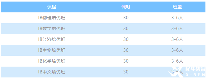IB課程SL的7分率一定比HL高？并不是你想的那樣！