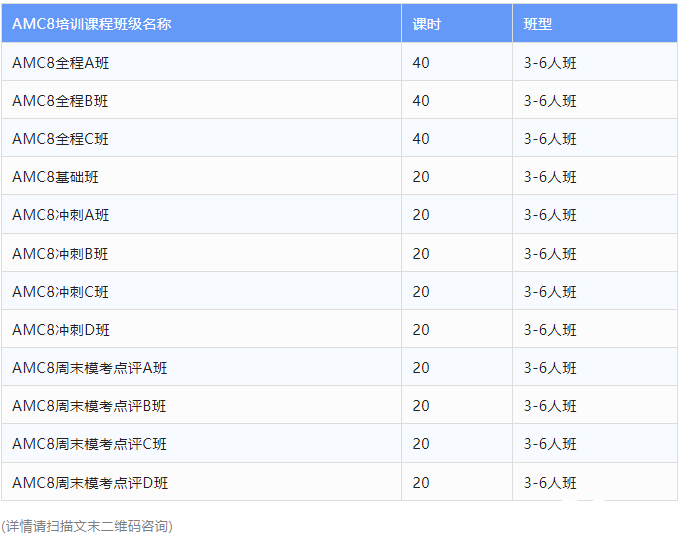 AMC8考試大綱介紹，考試包含部分初中知識(shí)！