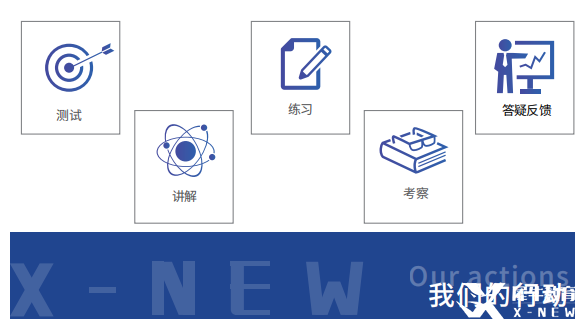 IB課程輔導(dǎo)機(jī)構(gòu)推薦，哪家機(jī)構(gòu)更靠譜？