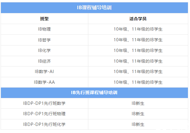 IB課程輔導(dǎo)機(jī)構(gòu)推薦，哪家機(jī)構(gòu)更靠譜？