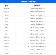 哪些同學(xué)適合選AP微觀經(jīng)濟(jì)學(xué)？AP課程培訓(xùn)班推薦