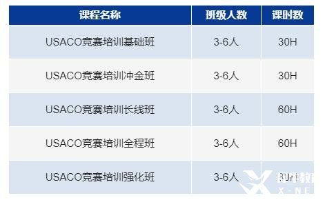 usaco競賽的級別分類是怎樣的？usaco競賽沖金班報名中！