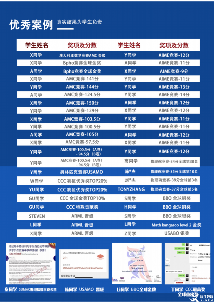 犀牛國(guó)際教育AMC課程培訓(xùn)怎么樣？培訓(xùn)體系介紹！