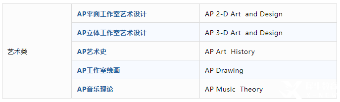 AP課程是什么？AP考試體系介紹！
