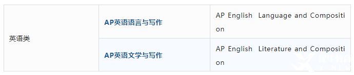 AP課程是什么？AP考試體系介紹！
