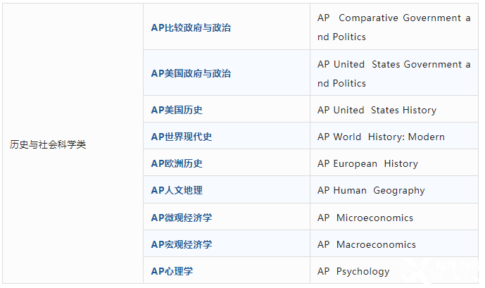 AP課程是什么？AP考試體系介紹！