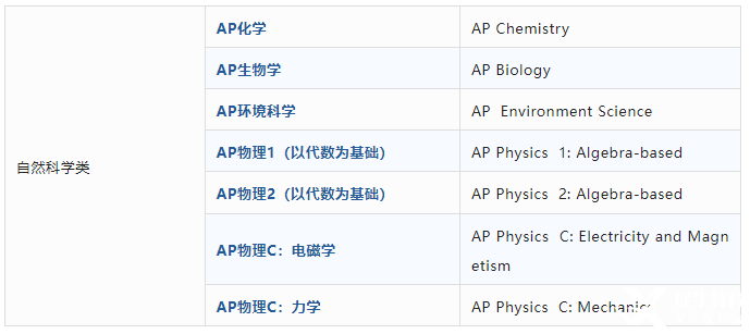 AP課程是什么？AP考試體系介紹！