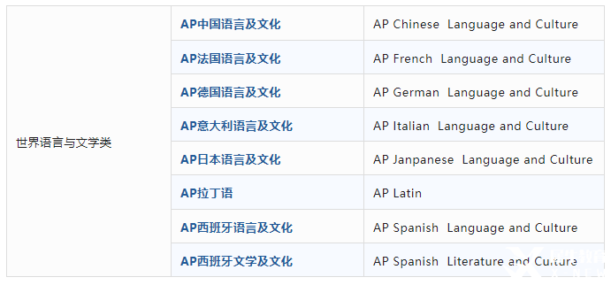 AP課程是什么？AP考試體系介紹！