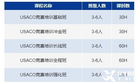 USACO計(jì)算機(jī)競賽詳解，計(jì)算機(jī)業(yè)四大神校申請必備