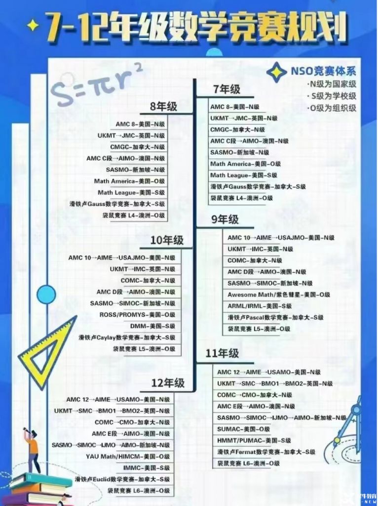 28個(gè)適合中國(guó)學(xué)生參加的國(guó)際競(jìng)賽，優(yōu)勢(shì)及含金量解讀!
