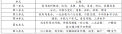 Pre IB數(shù)學(xué)是什么？怎么學(xué)Pre IB數(shù)學(xué)？