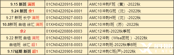 AMC10培訓(xùn)課程哪家好?上海AMC課程班介紹！