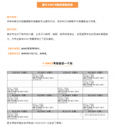 AMC8備考經(jīng)驗分享，AMC8全球1%是如何做的？