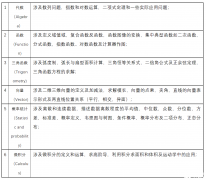 IB數(shù)學(xué)學(xué)習(xí)難點(diǎn)在哪里？IB數(shù)學(xué)解題技巧，學(xué)會(huì)輕松拿7分
