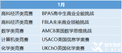 2023年國際競賽時間表出爐！這些競賽值得一試！