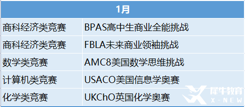 2023年國際競賽時間表出爐！這些競賽值得一試！