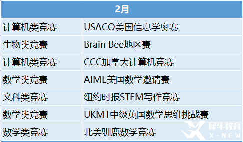 2023年國際競賽時間表出爐！這些競賽值得一試！