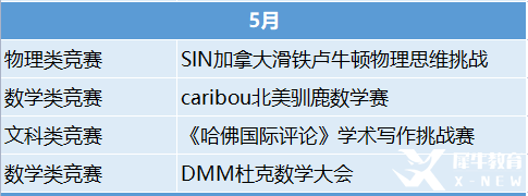 2023年國際競賽時間表出爐！這些競賽值得一試！
