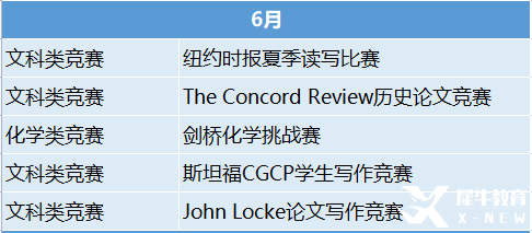 2023年國際競賽時間表出爐！這些競賽值得一試！