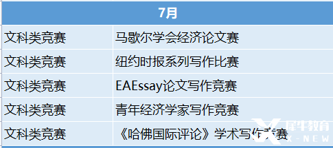 2023年國際競賽時間表出爐！這些競賽值得一試！