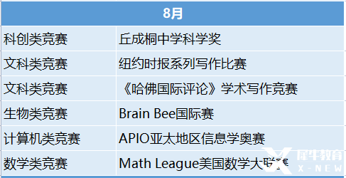 2023年國際競賽時間表出爐！這些競賽值得一試！