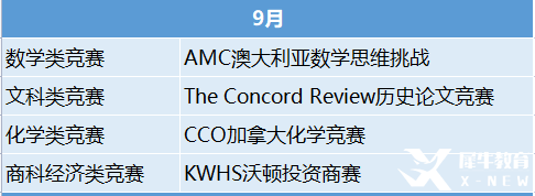 2023年國際競賽時間表出爐！這些競賽值得一試！