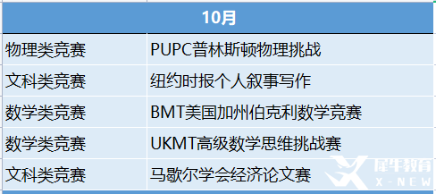 2023年國際競賽時間表出爐！這些競賽值得一試！