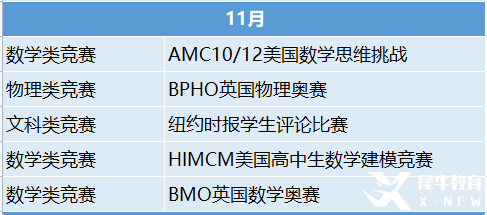 2023年國際競賽時間表出爐！這些競賽值得一試！