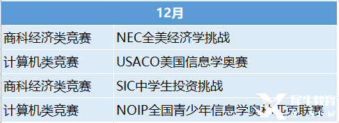 2023年國際競賽時間表出爐！這些競賽值得一試！