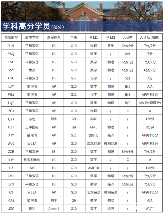 IB課程是什么？IB課程體系適合哪些學(xué)生呢？