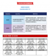 2023年USABO/BBO報(bào)名指南，USABO/BBO培訓(xùn)課程推薦
