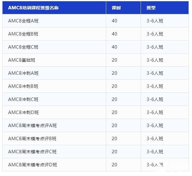 AMC8競賽沖刺培訓(xùn)，犀牛教育專業(yè)競賽輔導(dǎo)助你一臂之力!