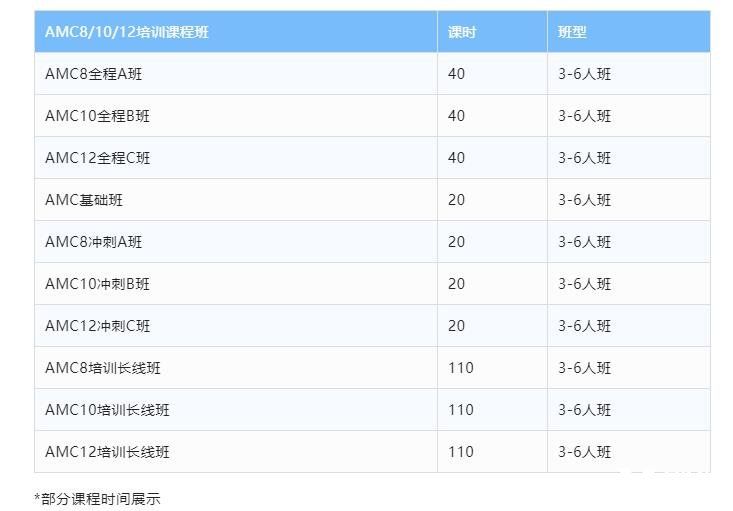 火爆全球的AMC數(shù)學(xué)競賽，不同年級段學(xué)生何時(shí)準(zhǔn)備AMC競賽？