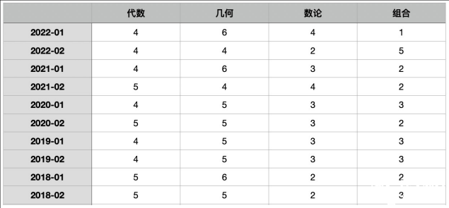 AIME競賽難度怎樣？競賽前期需要做什么準(zhǔn)備？