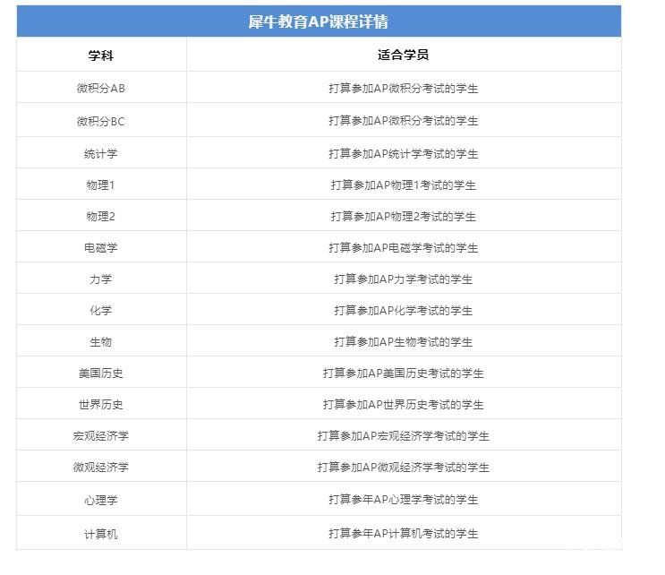 AP物理1學(xué)習(xí)計(jì)劃及備考誤區(qū)分享！AP物理1同步輔導(dǎo)課程報(bào)名中！