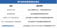 盤點(diǎn)2023年高含金量國際物理競賽，附犀牛物理競賽寒假培訓(xùn)班詳細(xì)介紹~