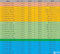 2023AMC10競賽如何規(guī)劃？上海的AMC10競賽輔導機構(gòu)嗎？