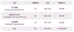 小托福考試要考什么？如何備考？小托?？荚囋~匯領(lǐng)取中~