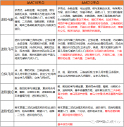 10年級學生選擇AMC10還是AMC12？AMC競賽難度大嗎？