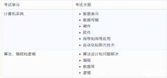 IG計(jì)算機(jī)考試和Alevel計(jì)算機(jī)考試有什么區(qū)別？IG課程起到了哪些過渡作用？
