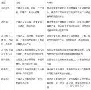 AMC10競賽考試知識點有哪些？犀牛AMC10手寫版知識點下載~